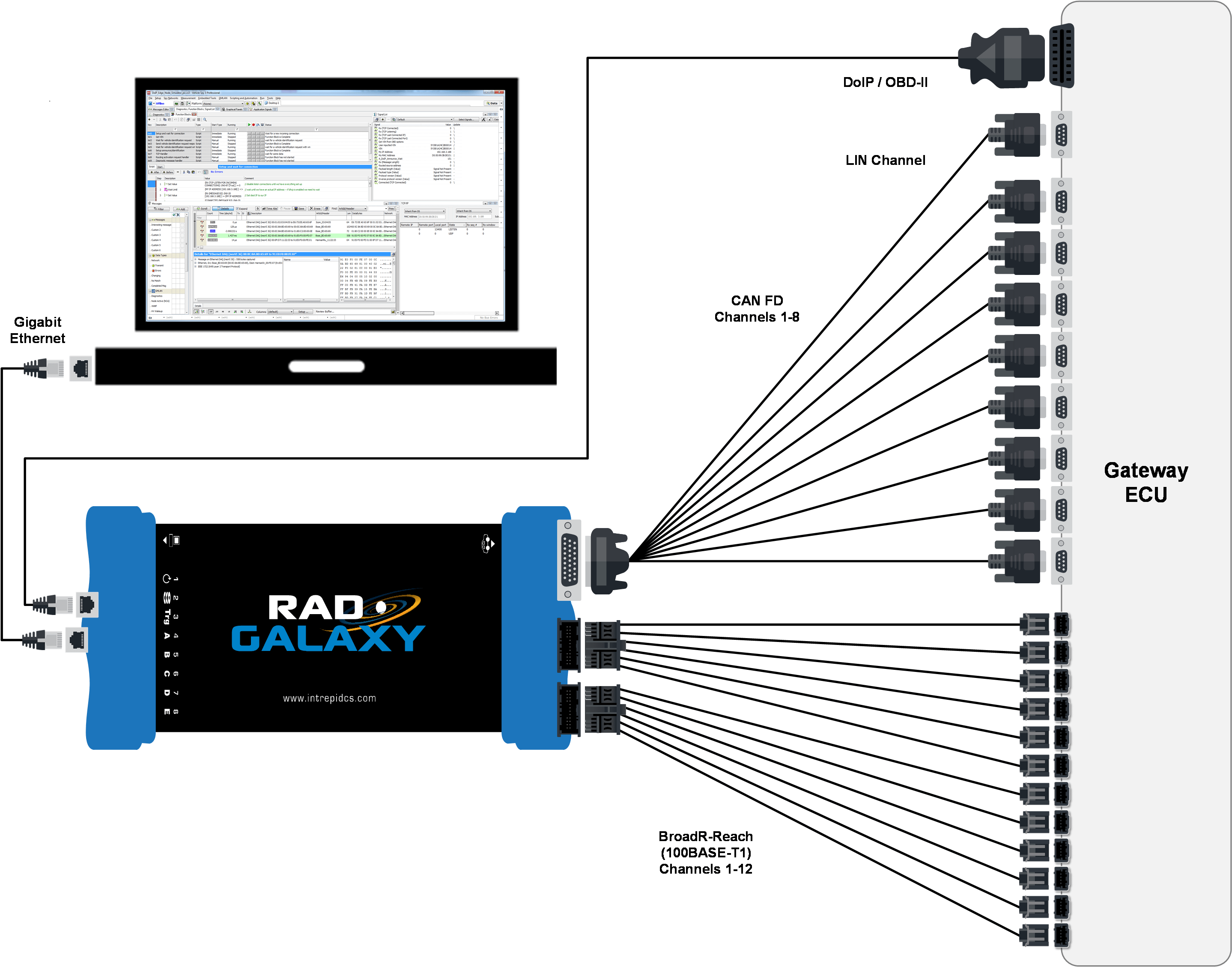 RAD- Galaxy Gateway RAD-Galaxy Gateway Image