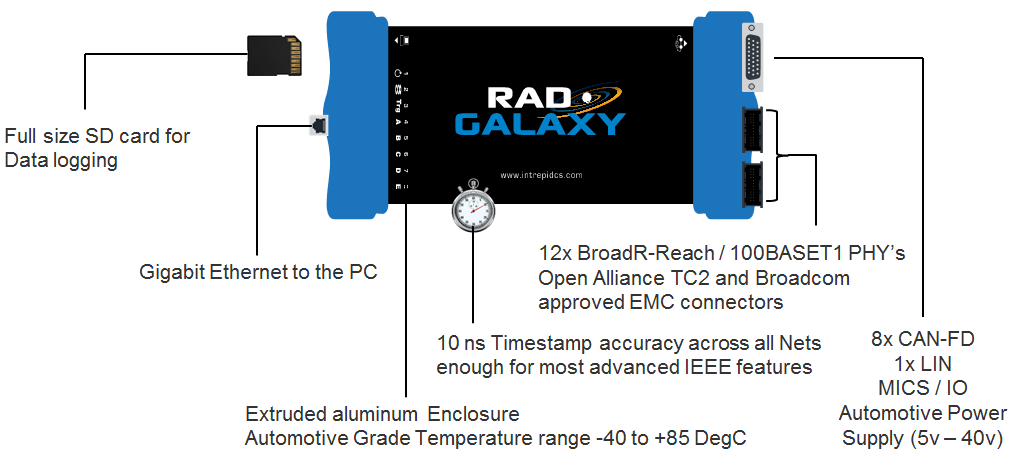 RAD-Galaxy Overview RAD- Galaxy Overview Image