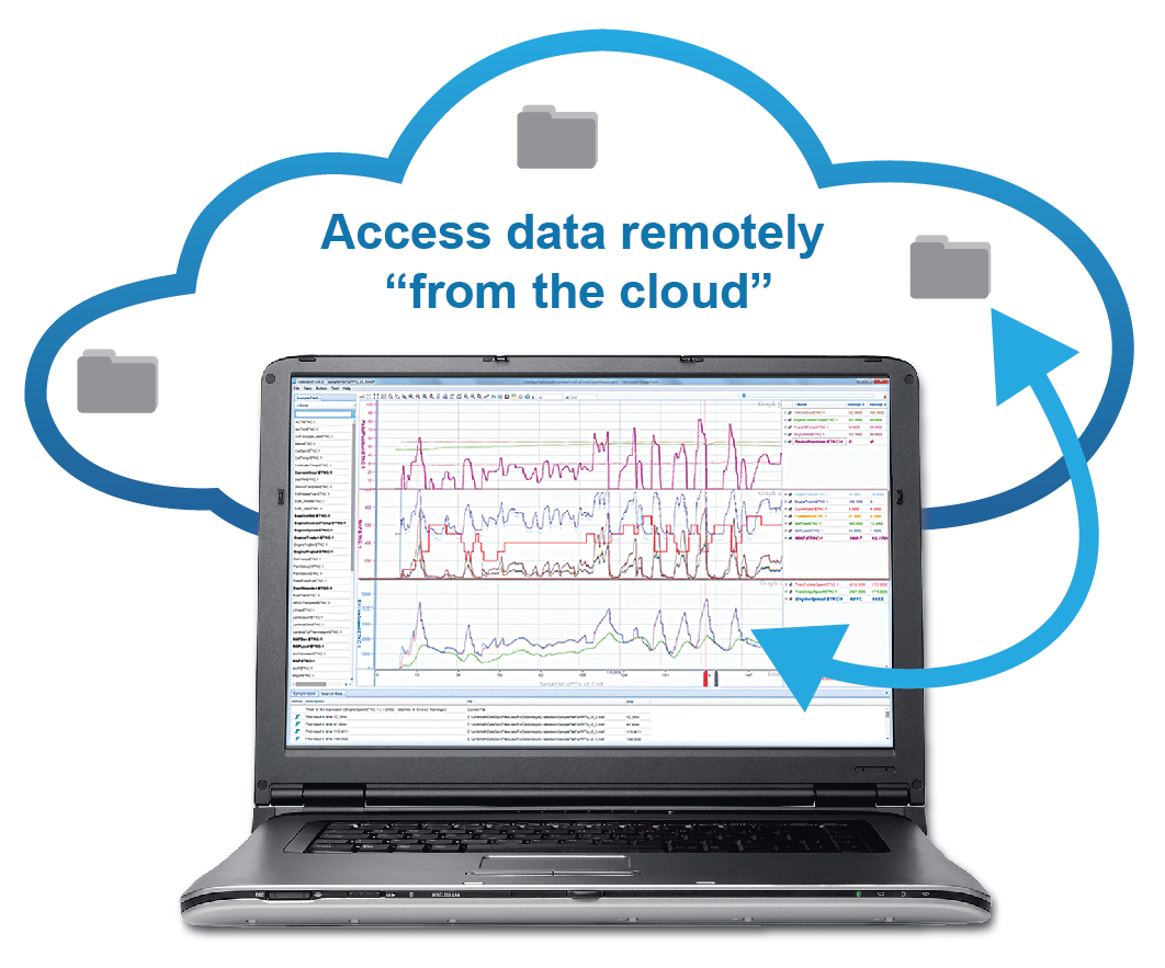 Access data "from the cloud" with DataSpy Access data "from the cloud" with DataSpy