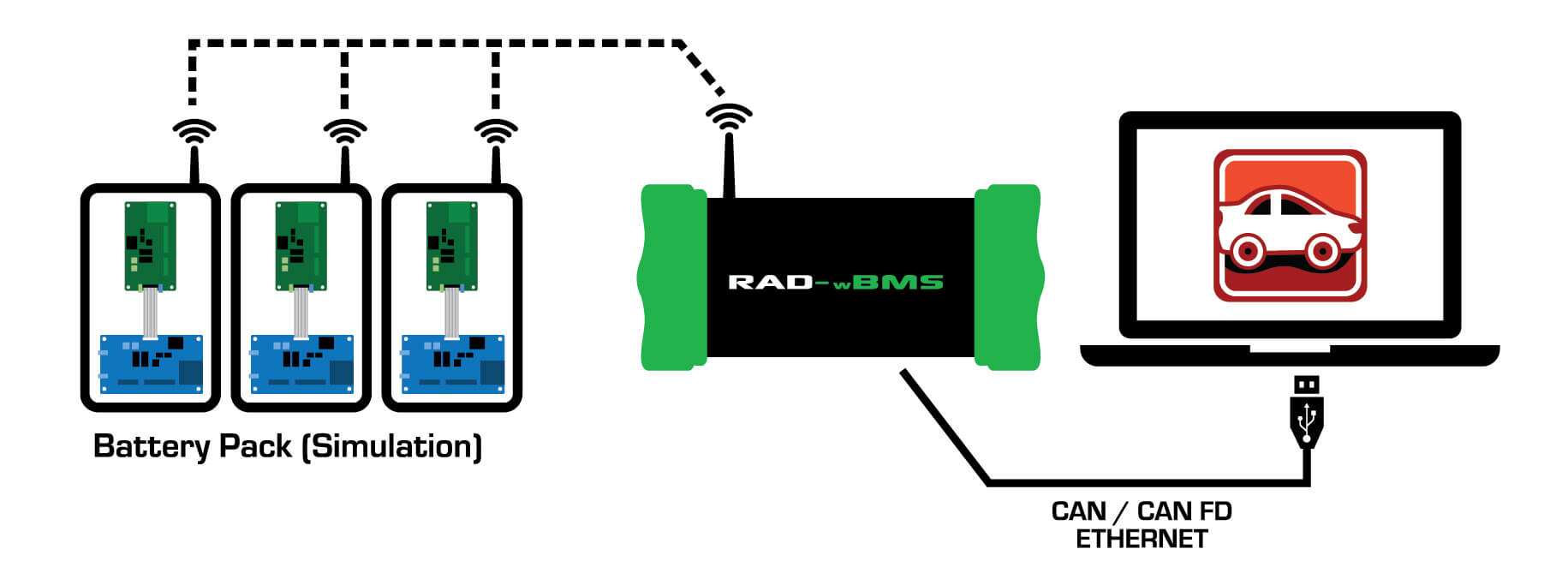 RAD-wBMS_BatterySim-BMS-VSpy3 RAD-wBMS