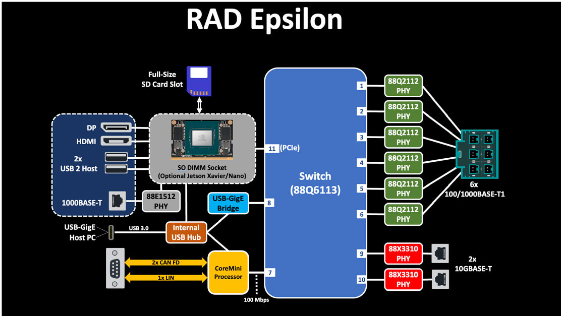 RAD-Epsilon RAD-Epsilon