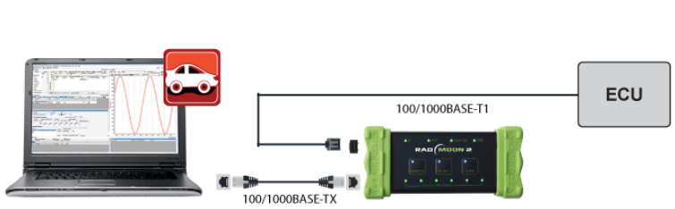 Media Converter Media Converter