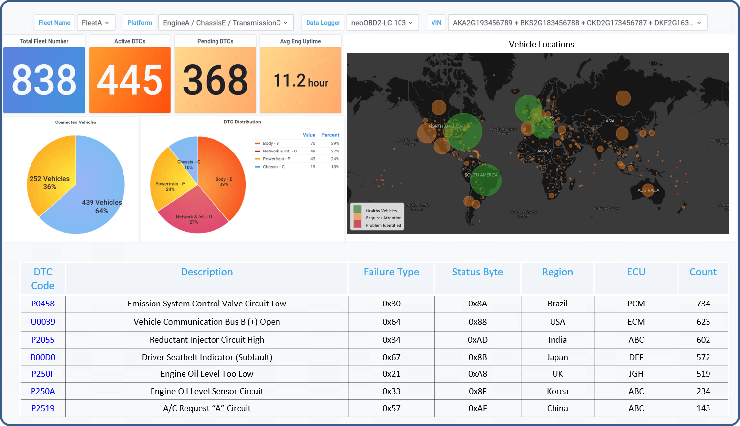 Fleet Dashboard Fleet Dashboard