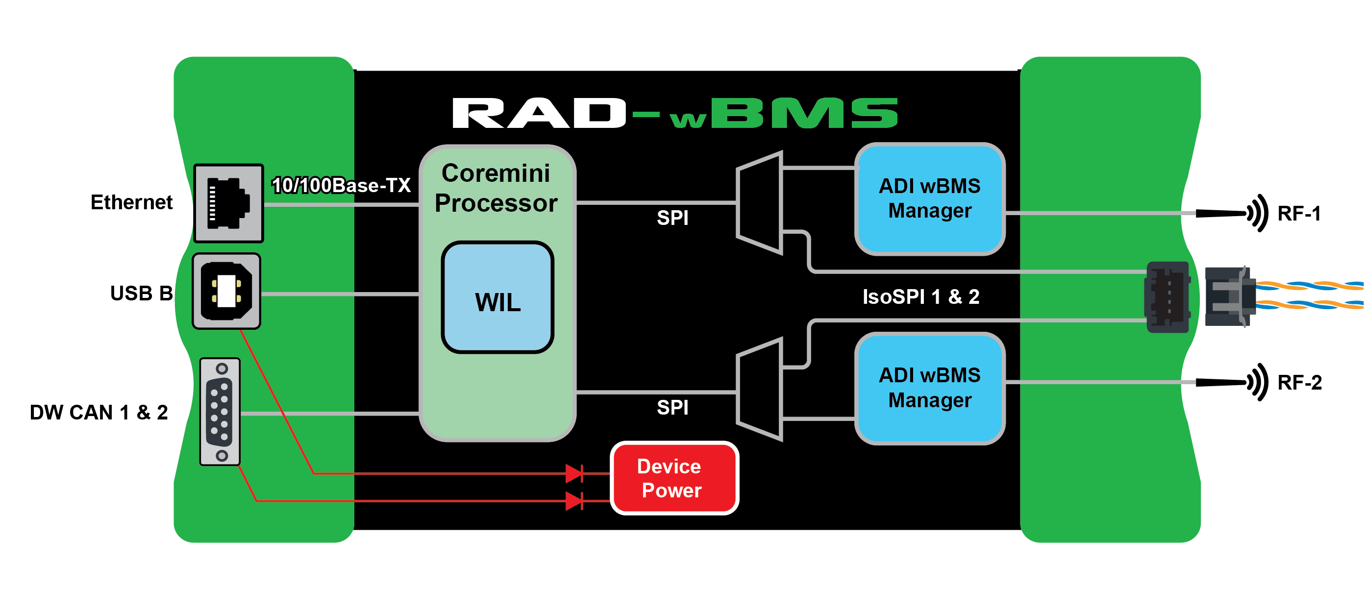RAD-wBMS RAD-wBMS
