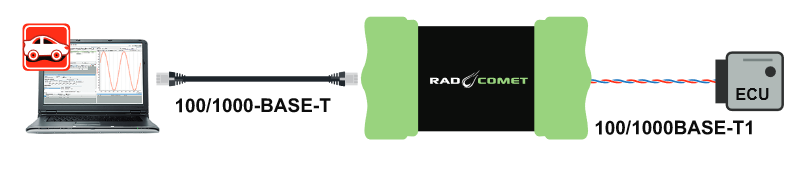 Screenshot-2024-01-03-at-11-37-28-Rad-Comet2_12.20.23.pdf 100/1000BASE-T 100/100BASE-T1 Media Conversion