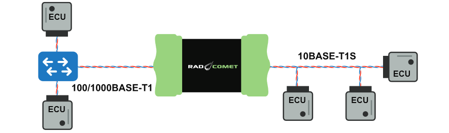 Screenshot-2024-01-03-at-11-38-36-Rad-Comet2_12.20.23.pdf 10BASE-T1S 100BASE-T1