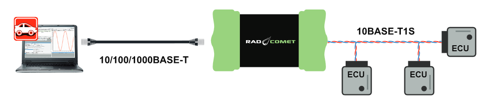 Screenshot-2024-01-03-at-11-44-08-Rad-Comet2_12.20.23.pdf 10BASE-T1S 10/100/1000BASE-T