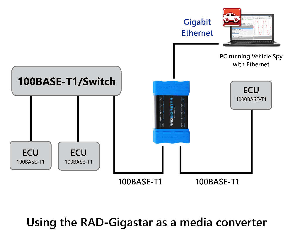 Active Network TAPs Active Network TAPs