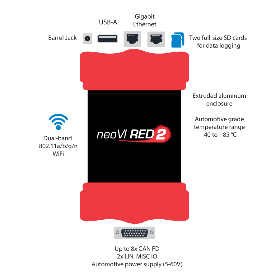 neoVI RED 2 neoVI RED 2