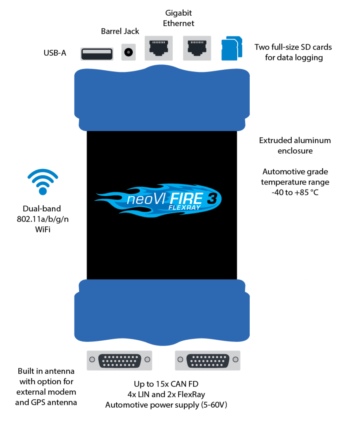 neoVI FIRE 3 FlexRay neoVI FIRE 3 FlexRay