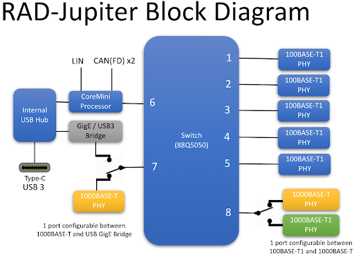 RAD-Jupiter Block Diagram RAD-Jupiter Block Diagram