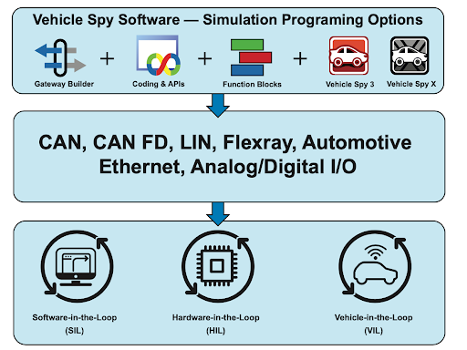 SIMULATION AND BENCH TESTING SIMULATION AND BENCH TESTING