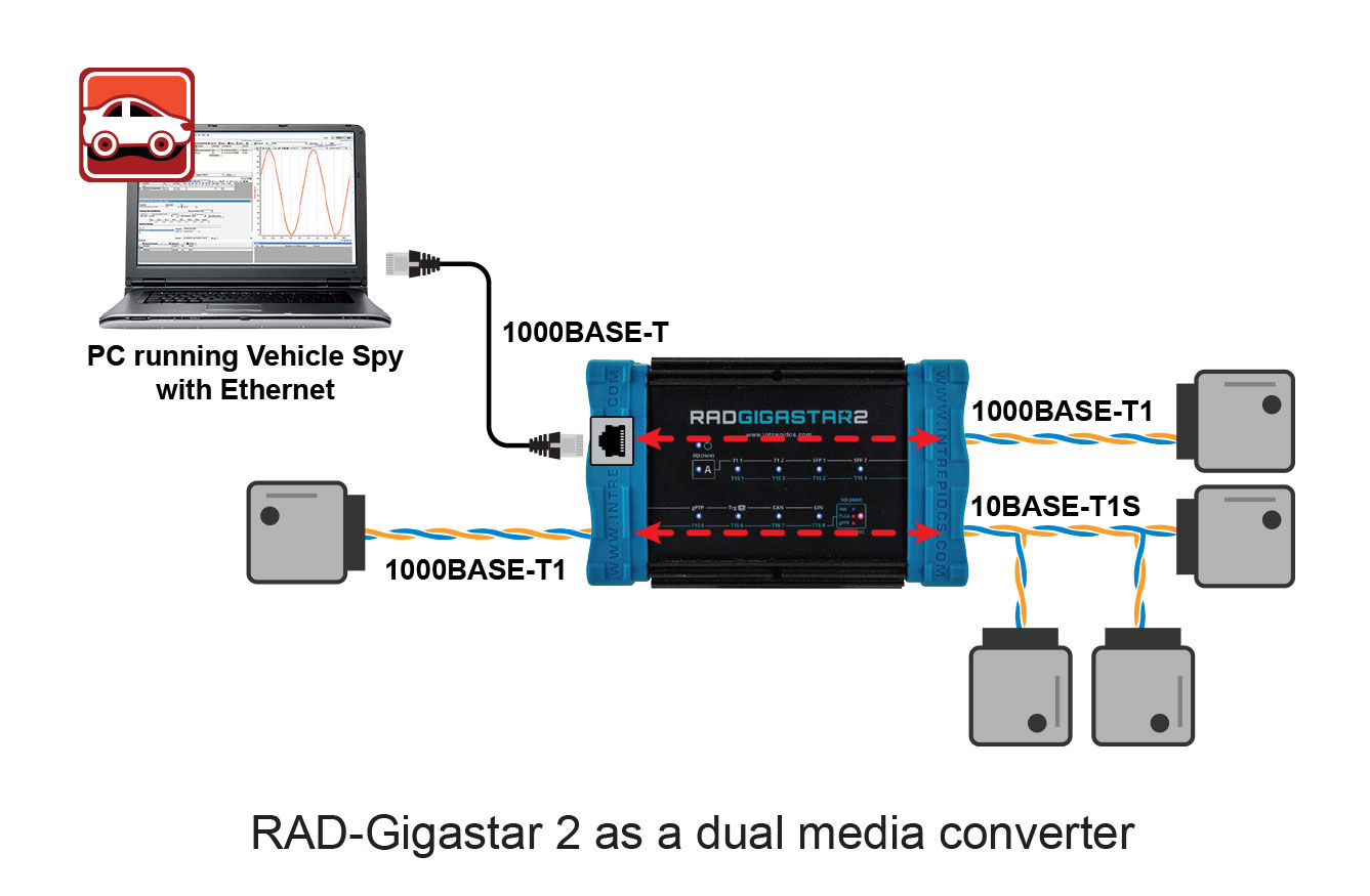 RAD-Gigastar2 RAD-Gigastar2