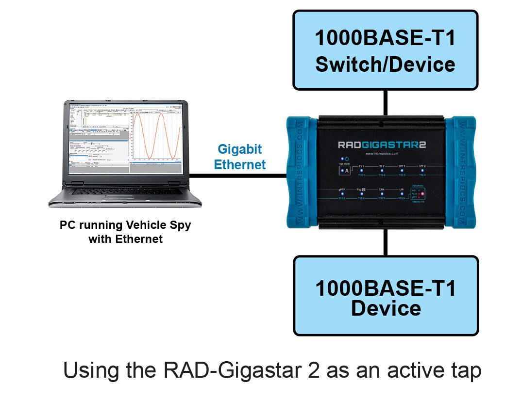 RAD-Gigastar2 RAD-Gigastar2