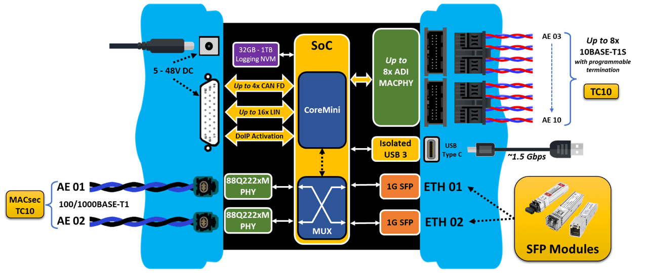Gigastar2BlockDiagram-int Gigastar2BlockDiagram-int